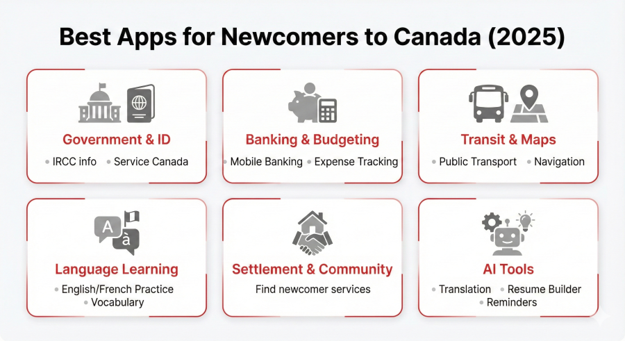 Apps for Newcomers
