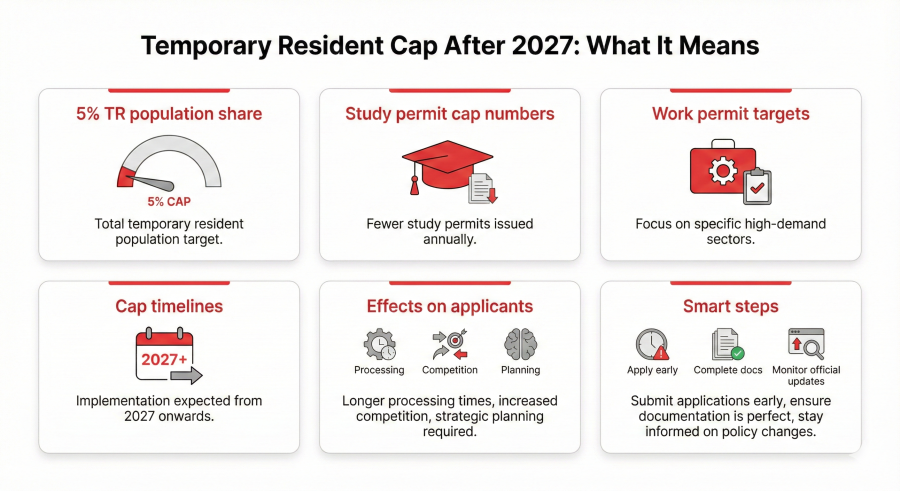 What the Temporary Resident Cap Could Mean After 2027
